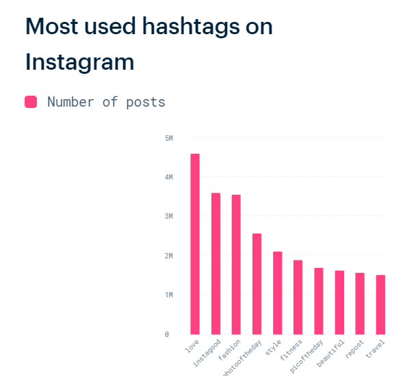 Leggyakrabban használt hashtagek az Instagramon