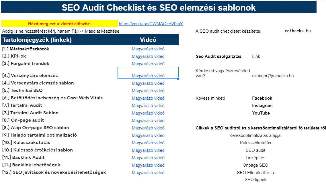 SEO Audit checklist -tartalomjegyzék